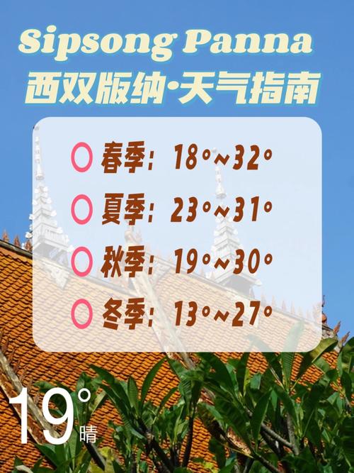 西双版纳天气查询,西双版纳天气查询7天-第8张图片-文史 西双版纳天气查询,西双版纳天气查询7天-第8张图片-文史