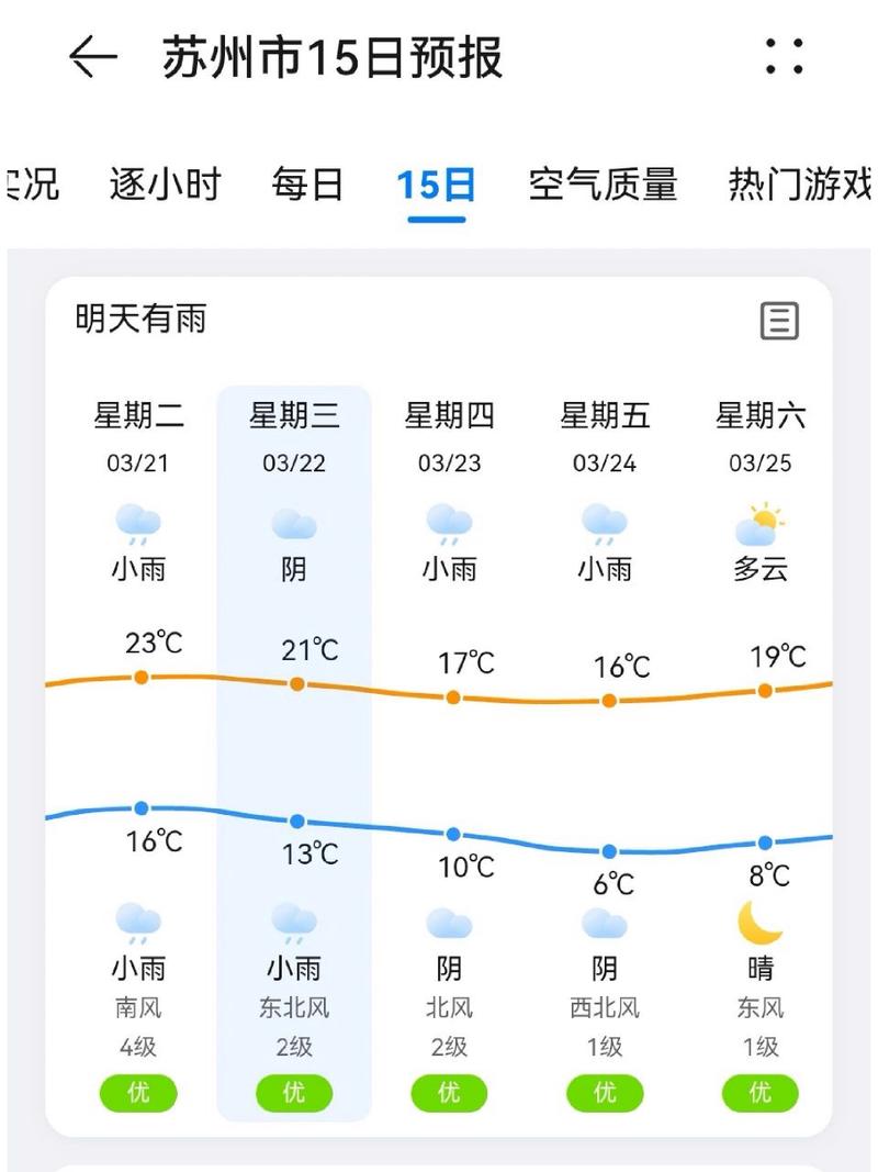 苏州今天天气预报,苏州今天天气预报24小时 查询