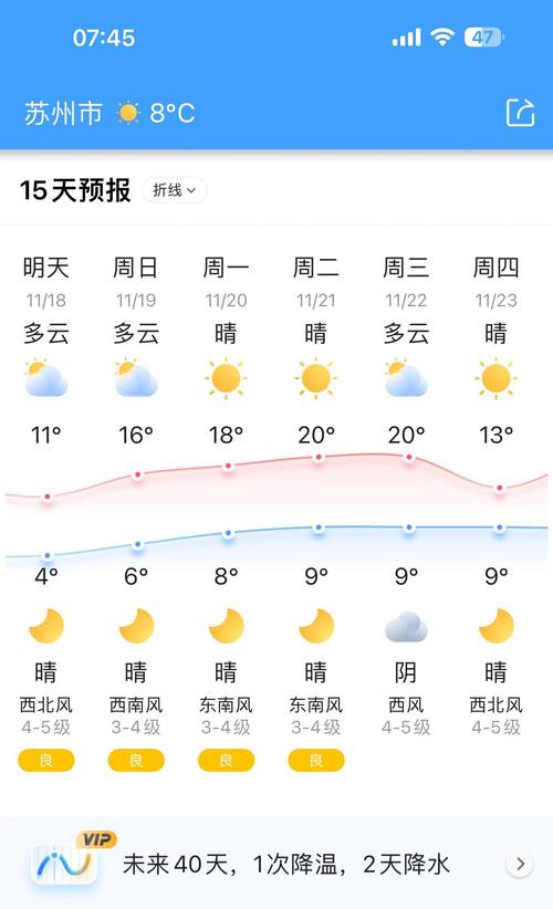 苏州今天天气预报,苏州今天天气预报24小时 查询-第6张图片-文史 苏州今天天气预报,苏州今天天气预报24小时 查询-第6张图片-文史