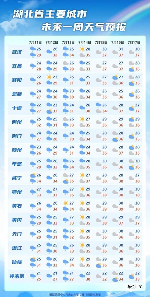 随州天气预报查询(随州天气预报查询30天)-第5张图片-文史 随州天气预报查询(随州天气预报查询30天)-第5张图片-文史