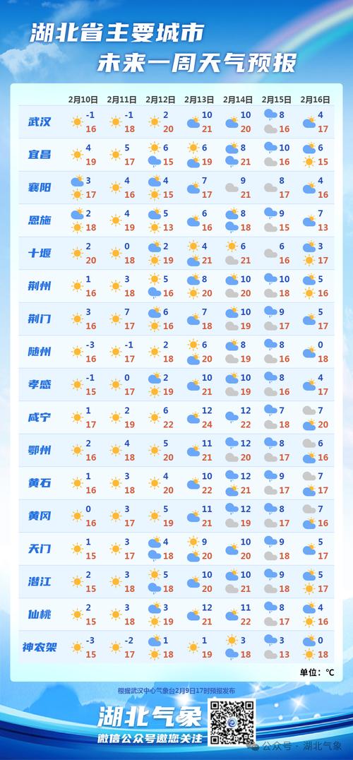 随州天气预报查询(随州天气预报查询30天)-第6张图片-文史 随州天气预报查询(随州天气预报查询30天)-第6张图片-文史