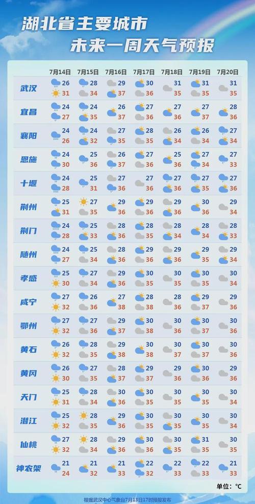 随州天气预报查询(随州天气预报查询30天)-第7张图片-文史 随州天气预报查询(随州天气预报查询30天)-第7张图片-文史