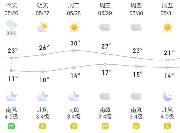 莱阳未来30天天气（莱阳未来30天天气预报）
