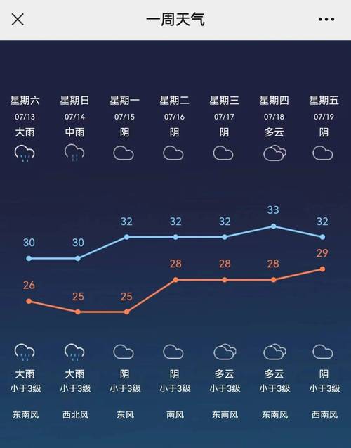 常州这周天气预报(常州这周天气预报查询)-第4张图片-文史 常州这周天气预报(常州这周天气预报查询)-第4张图片-文史