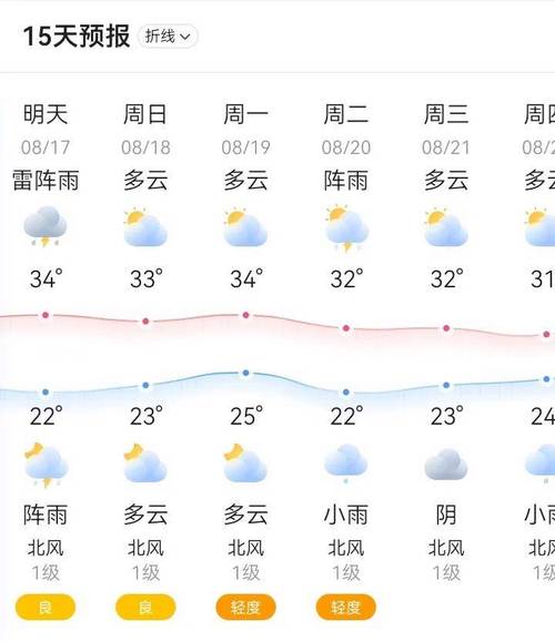 黄平县天气预报7天,黄平县天气预报7天准确-第1张图片-文史 黄平县天气预报7天,黄平县天气预报7天准确-第1张图片-文史