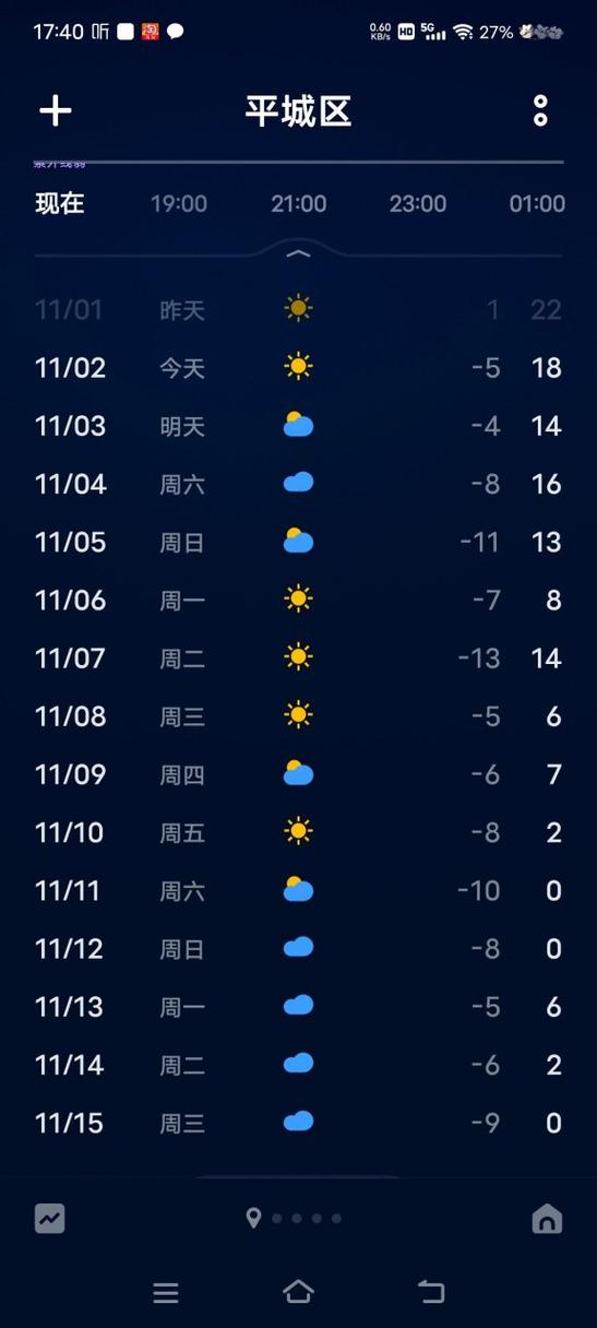 大庆市大同天气预报,黑龙江大庆大同天气预报一周天气
