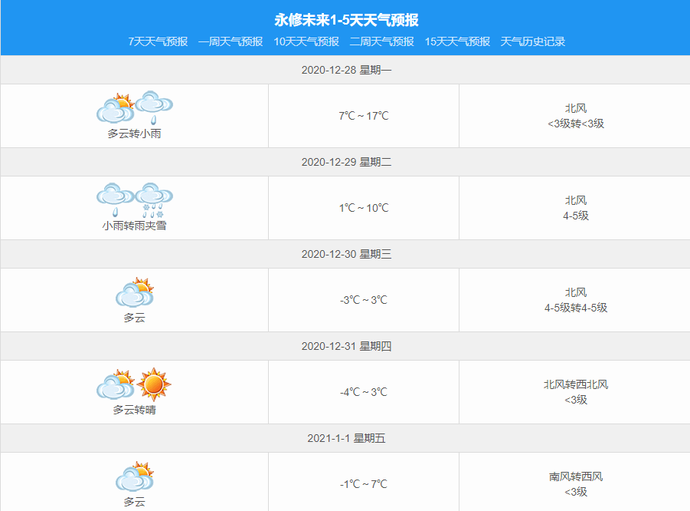 江西九江永修天气,江西九江永修天气预报15天查询百度-第5张图片-文史 江西九江永修天气,江西九江永修天气预报15天查询百度-第5张图片-文史