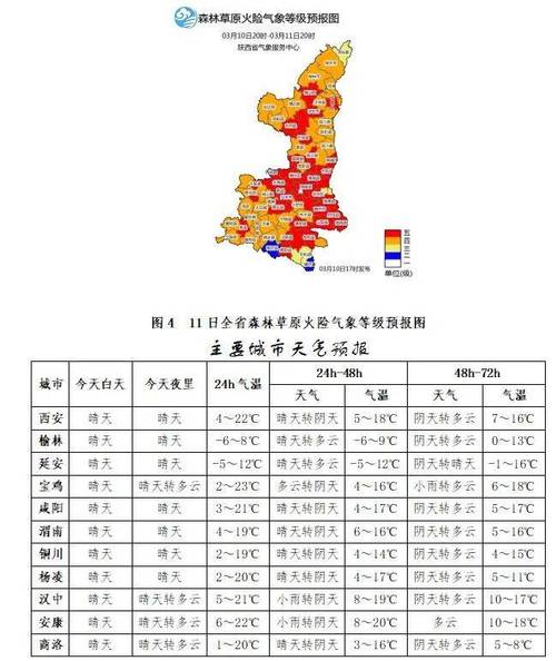 西安一周天气查询(西安一周天气预报?)-第4张图片-文史 西安一周天气查询(西安一周天气预报?)-第4张图片-文史