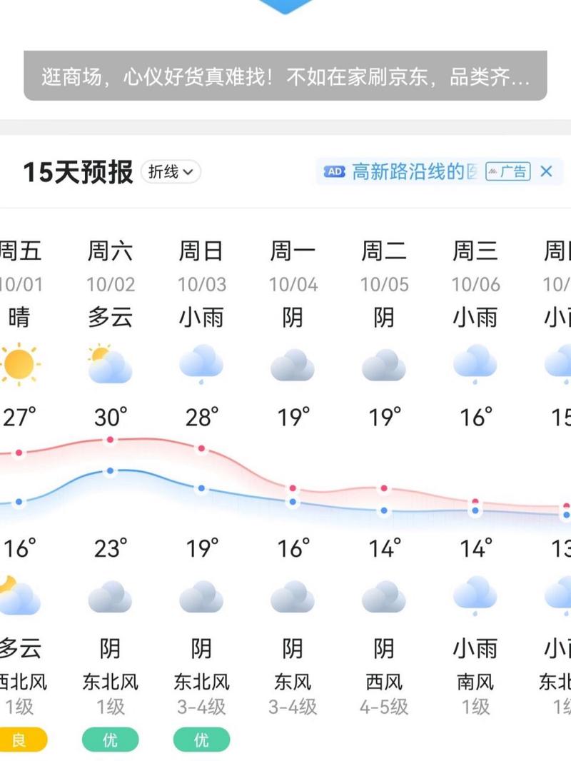 西安一周天气查询(西安一周天气预报?)-第7张图片-文史 西安一周天气查询(西安一周天气预报?)-第7张图片-文史