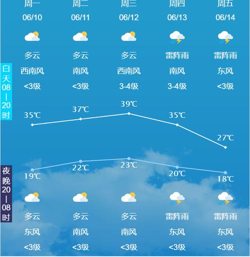 蠡县天气预报最新(保定市蠡县天气预报未来一周)-第3张图片-文史 蠡县天气预报最新(保定市蠡县天气预报未来一周)-第3张图片-文史