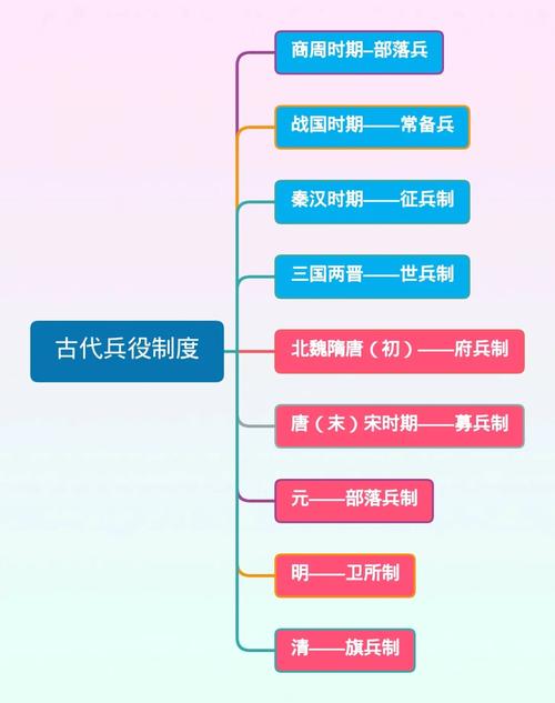 征兵制与募兵制的区别(征兵制和募兵制区别)-第3张图片-文史 征兵制与募兵制的区别(征兵制和募兵制区别)-第3张图片-文史