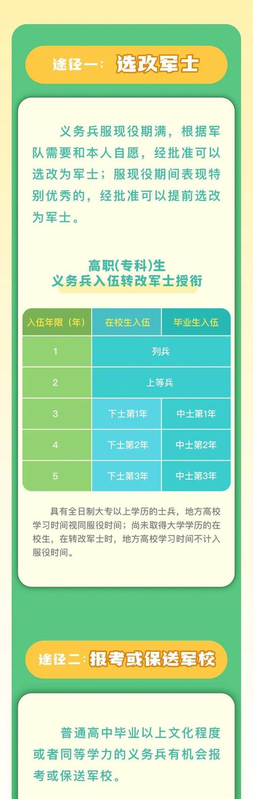 征兵制与募兵制的区别(征兵制和募兵制区别)-第4张图片-文史 征兵制与募兵制的区别(征兵制和募兵制区别)-第4张图片-文史