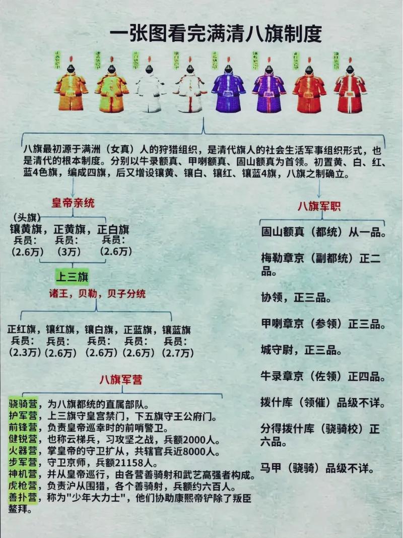 八旗制度的首创是谁（八旗制度早期特点）