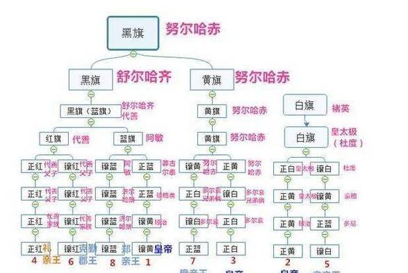 八旗制度的首创是谁(八旗制度早期特点)-第5张图片-文史 八旗制度的首创是谁(八旗制度早期特点)-第5张图片-文史