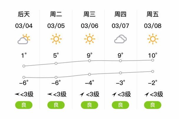 伊犁30天天气预报,伊犁30天天气预报完整版