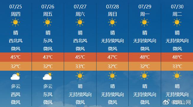 伊犁30天天气预报,伊犁30天天气预报完整版-第3张图片-文史 伊犁30天天气预报,伊犁30天天气预报完整版-第3张图片-文史