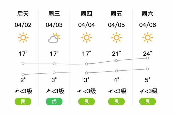 伊犁30天天气预报,伊犁30天天气预报完整版-第5张图片-文史 伊犁30天天气预报,伊犁30天天气预报完整版-第5张图片-文史