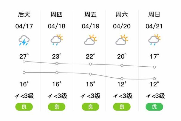 毕节天气预警织金（贵州毕节织金天气预报15天查询）
