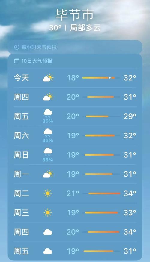 毕节天气预警织金(贵州毕节织金天气预报15天查询)-第3张图片-文史 毕节天气预警织金(贵州毕节织金天气预报15天查询)-第3张图片-文史