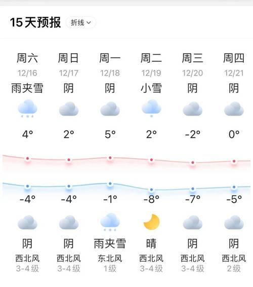 江苏各地天气预报(江苏各地天气预报一周7天)-第8张图片-文史 江苏各地天气预报(江苏各地天气预报一周7天)-第8张图片-文史
