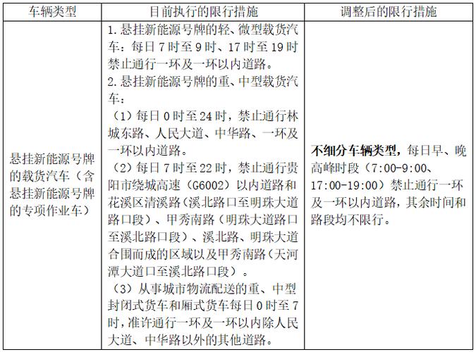贵阳城限不限号今天限行(贵阳城里限号吗)-第8张图片-文史 贵阳城限不限号今天限行(贵阳城里限号吗)-第8张图片-文史