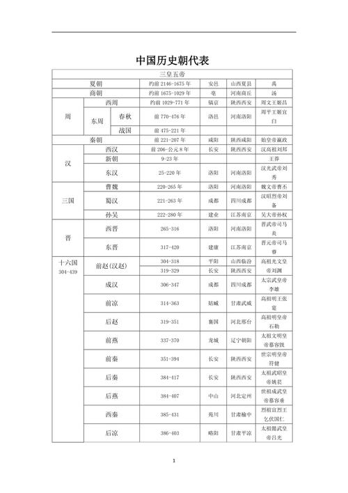 东周是谁建立的,东周是谁建立的,定都在哪-第3张图片-文史 东周是谁建立的,东周是谁建立的,定都在哪-第3张图片-文史