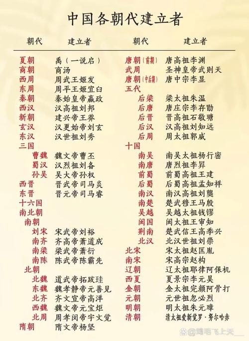 东周是谁建立的,东周是谁建立的,定都在哪-第4张图片-文史 东周是谁建立的,东周是谁建立的,定都在哪-第4张图片-文史