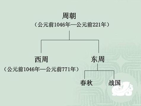 东周是谁建立的,东周是谁建立的,定都在哪-第8张图片-文史 东周是谁建立的,东周是谁建立的,定都在哪-第8张图片-文史
