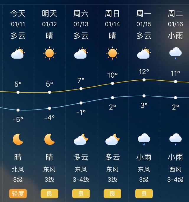 芜湖40天天气预报,芜湖40天天气预报查询