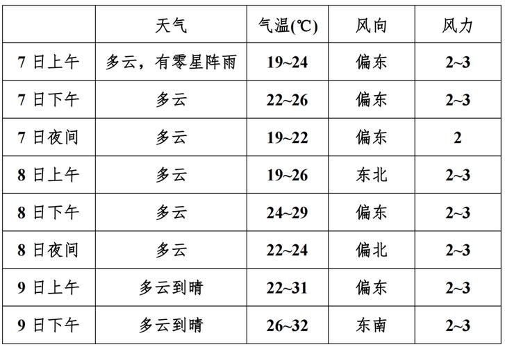 芜湖40天天气预报,芜湖40天天气预报查询-第3张图片-文史 芜湖40天天气预报,芜湖40天天气预报查询-第3张图片-文史