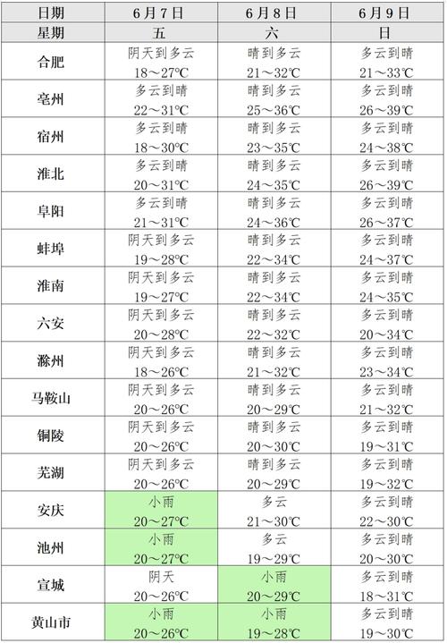 芜湖40天天气预报,芜湖40天天气预报查询-第4张图片-文史 芜湖40天天气预报,芜湖40天天气预报查询-第4张图片-文史