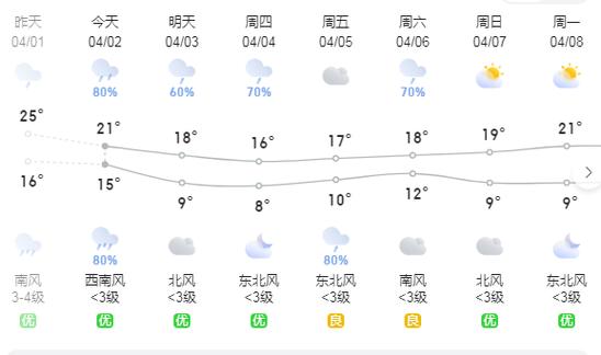 芜湖40天天气预报,芜湖40天天气预报查询-第5张图片-文史 芜湖40天天气预报,芜湖40天天气预报查询-第5张图片-文史