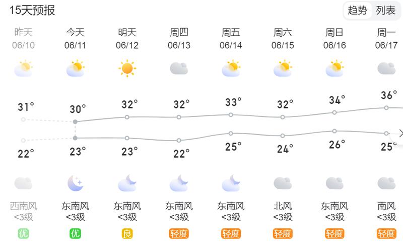 扬州泰州天气预报,扬州泰州天气预报15天