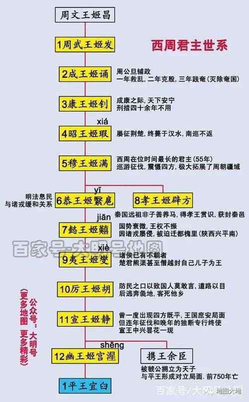 周夷王姬燮的父亲是谁,传奇打金服可提现人民币下载