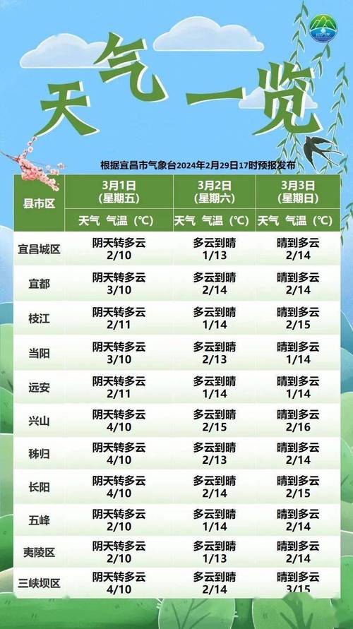 驻马店最新天气预报(驻马店最新天气预报查询)-第3张图片-文史 驻马店最新天气预报(驻马店最新天气预报查询)-第3张图片-文史