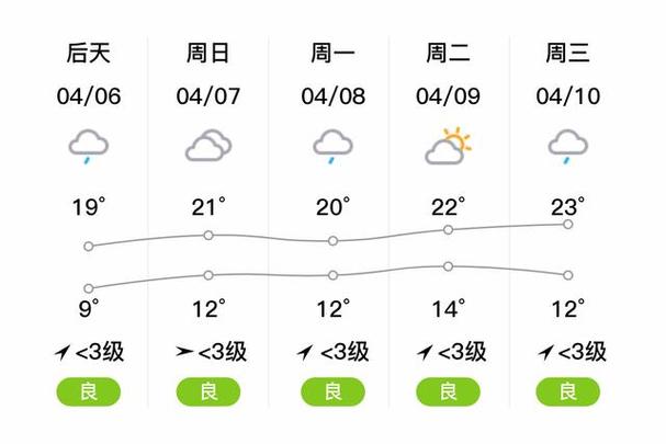 驻马店最新天气预报(驻马店最新天气预报查询)-第4张图片-文史 驻马店最新天气预报(驻马店最新天气预报查询)-第4张图片-文史