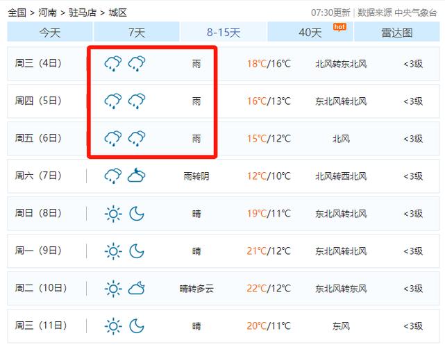 驻马店最新天气预报(驻马店最新天气预报查询)-第5张图片-文史 驻马店最新天气预报(驻马店最新天气预报查询)-第5张图片-文史