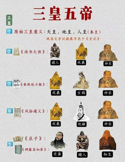 传说中的三王是哪三王,三王指的是谁-第5张图片-文史 传说中的三王是哪三王,三王指的是谁-第5张图片-文史