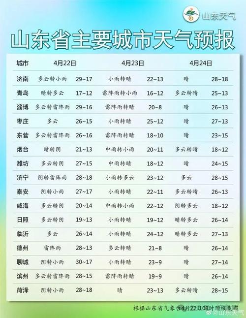 章丘天气预报一个月（章丘天气预报一个月30天查询结果）