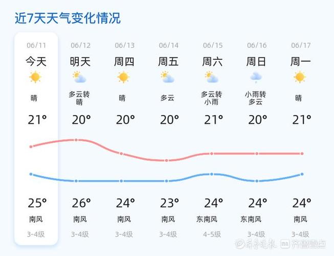 后天的天气预报情况(后天的天气预报情况福建)-第2张图片-文史 后天的天气预报情况(后天的天气预报情况福建)-第2张图片-文史