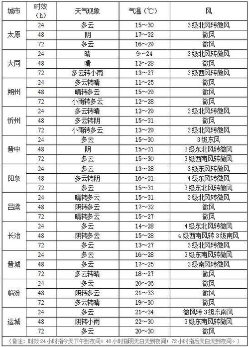 后天的天气预报情况(后天的天气预报情况福建)-第6张图片-文史 后天的天气预报情况(后天的天气预报情况福建)-第6张图片-文史