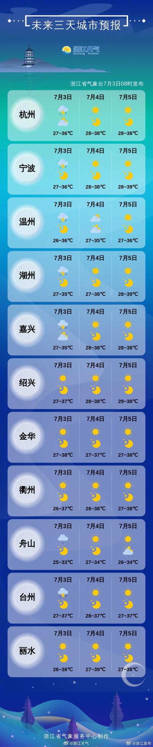 冠县天气30天预报,冠县天气30天预报表-第1张图片-文史 冠县天气30天预报,冠县天气30天预报表-第1张图片-文史