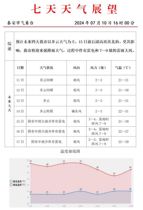 冠县天气30天预报,冠县天气30天预报表-第8张图片-文史 冠县天气30天预报,冠县天气30天预报表-第8张图片-文史