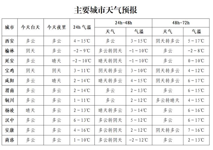 陕西勉县天气预报,陕西勉县天气预报15天查询-第3张图片-文史 陕西勉县天气预报,陕西勉县天气预报15天查询-第3张图片-文史
