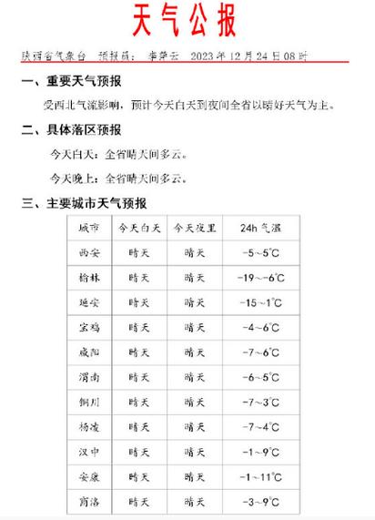榆林天气60天预报(榆林天气20天)-第5张图片-文史 榆林天气60天预报(榆林天气20天)-第5张图片-文史