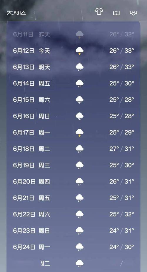 广州天河实时天气,广州天河实时天气24小时-第6张图片-文史 广州天河实时天气,广州天河实时天气24小时-第6张图片-文史
