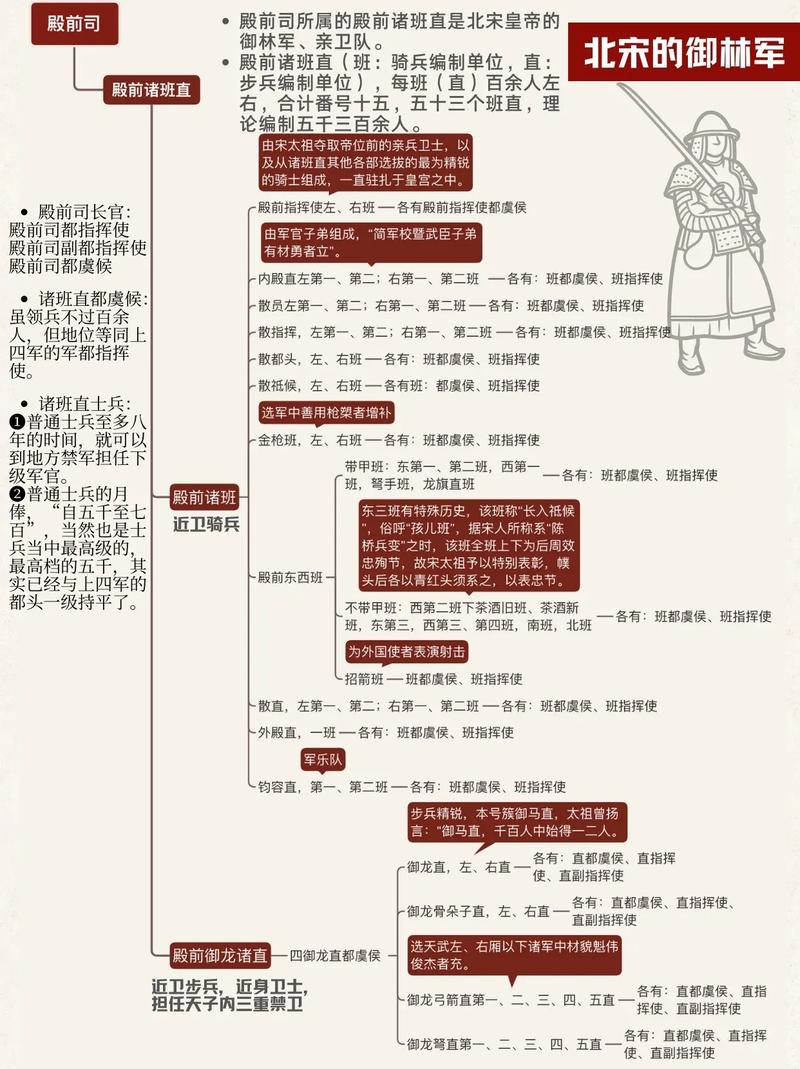 宋朝的军事是强还是弱(宋朝的军事是强还是弱)-第5张图片-文史 宋朝的军事是强还是弱(宋朝的军事是强还是弱)-第5张图片-文史
