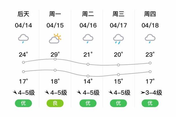 淮北钓鱼天气预报（淮北有没有野钓好地方）