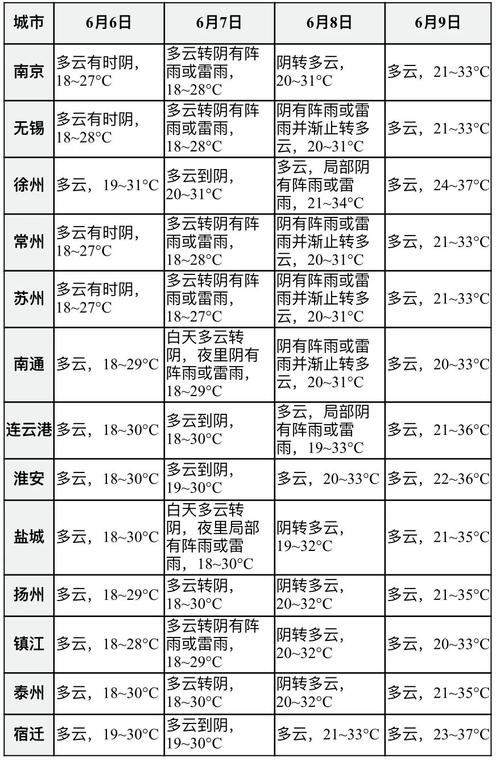 淮北钓鱼天气预报(淮北有没有野钓好地方)-第2张图片-文史 淮北钓鱼天气预报(淮北有没有野钓好地方)-第2张图片-文史