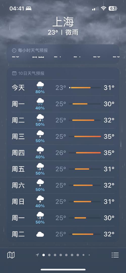盐池天气预报15天,盐池天气预报15天最新消息-第3张图片-文史 盐池天气预报15天,盐池天气预报15天最新消息-第3张图片-文史